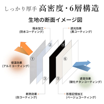 完全遮光カーテン コーティング（グレー）