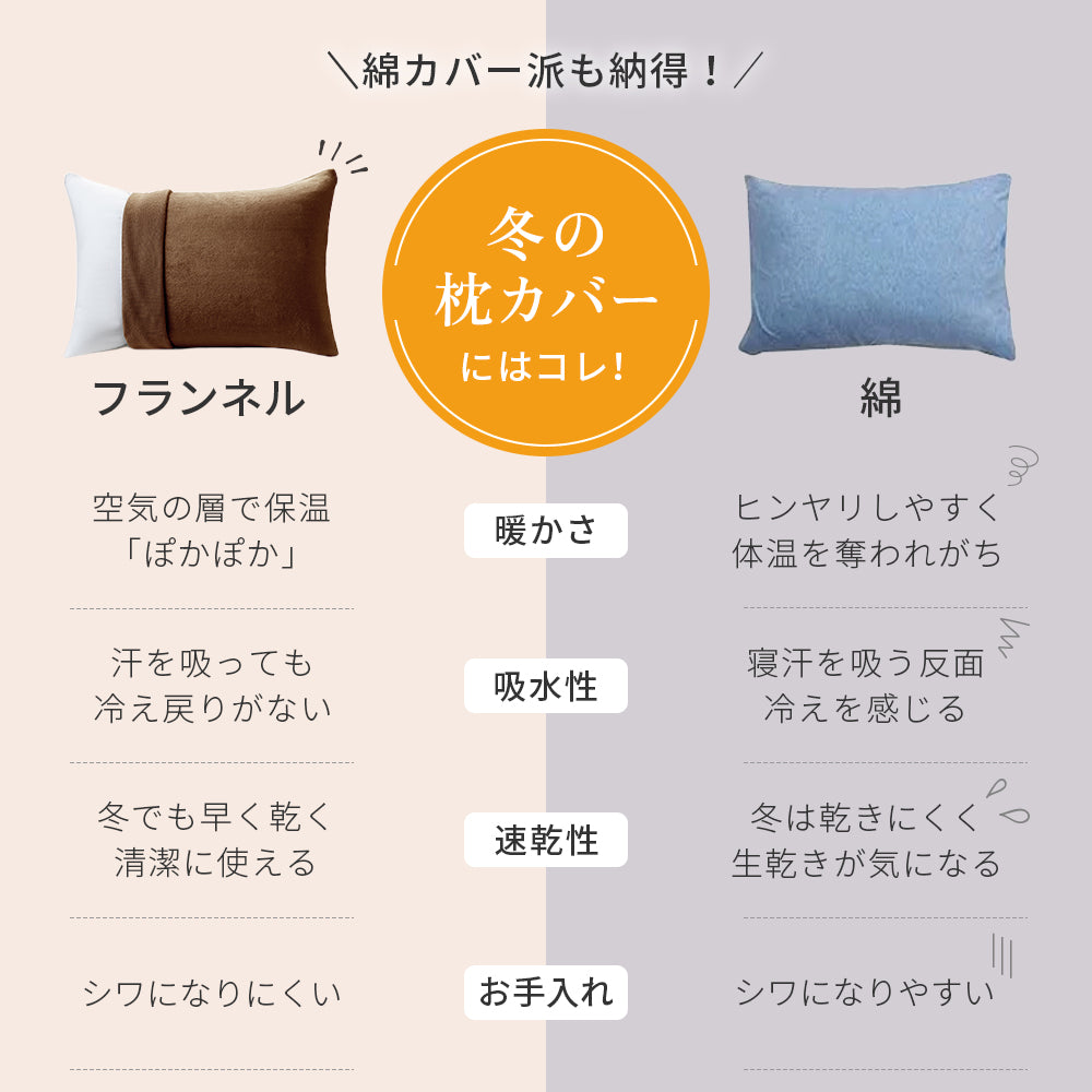 AZRA  枕カバー フランネル  43cm × 63cm枕用  静電気防止加工 マイクロファイバー ファスナー式